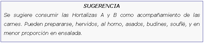 Cuadro de texto: SUGERENCIA
Se sugiere consumir las Hortalizas A y B como acompaamiento de las carnes. Pueden prepararse, hervidos, al horno, asados, budines, soufl, y en  menor proporcin en ensalada.



SUGERENCIA
Se sugiere consumir las Hortalizas A y B como acompaamiento de las carnes. Pueden prepararse, hervidos, al horno, asados, budines, soufl, y en  menor proporcin en ensalada.


